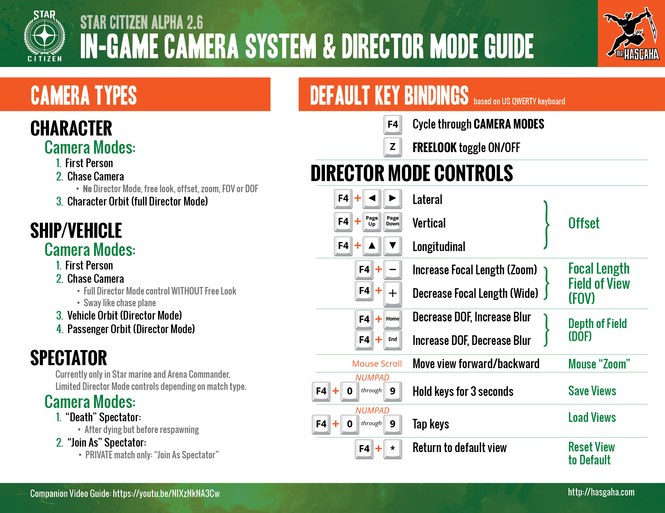 Star Citizen In-game Camera System Chart - Gaming - The Armory